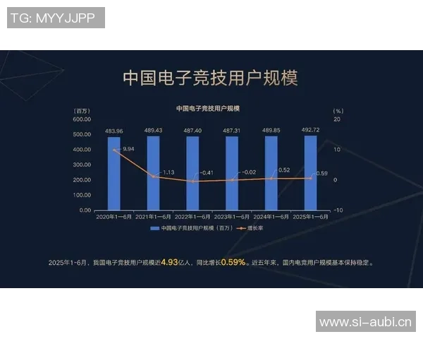 以竞技Special为核心探索新兴赛事模式及其对电竞产业发展的深远影响